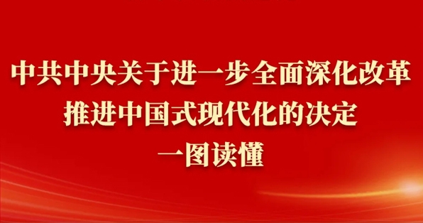 《中共中央關(guān)于進(jìn)一步全面深化改革、推進(jìn)中國(guó)式現(xiàn)代化的決定》一圖讀懂